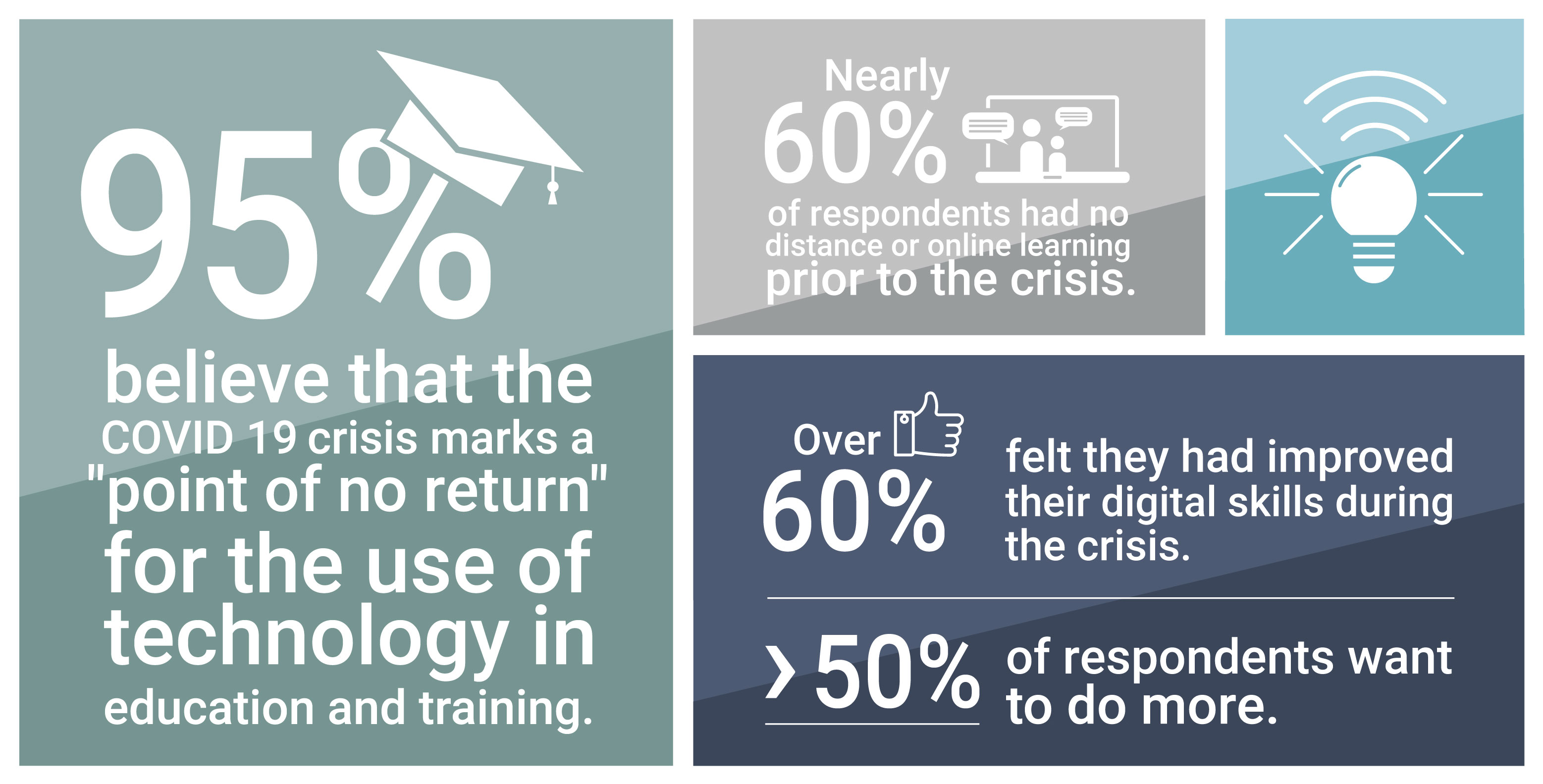 Digital schooling statistics