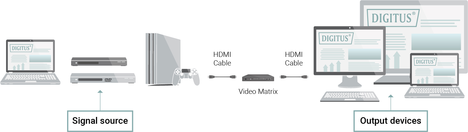 Video matrix infographic