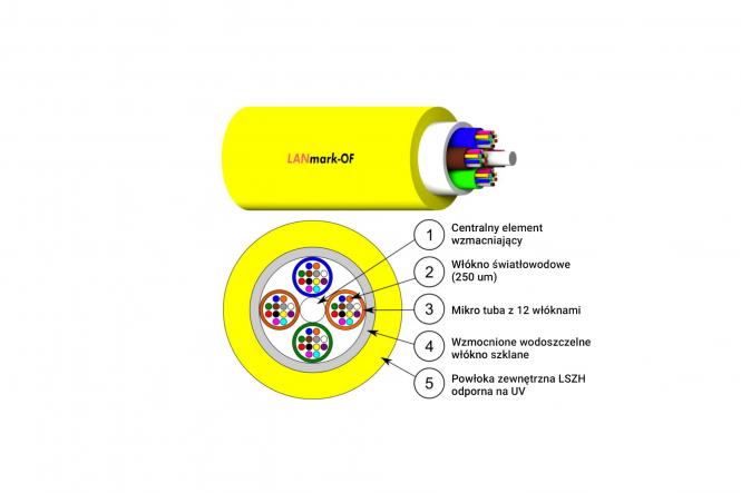 Kabel światłowodowy jednomodowy uniwersalny LANmark-OF Micro-Bundle 24 wł. OS2 9/125, Cca, LSOH, 2200N, żółty 
