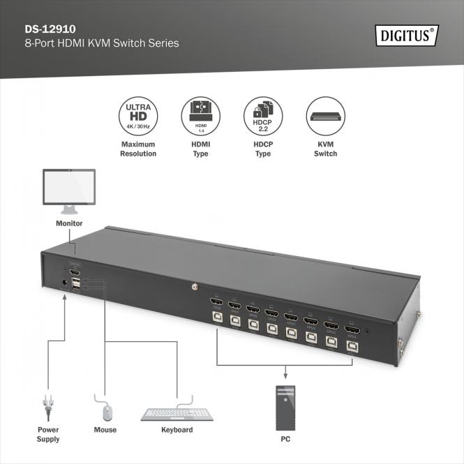 KVMスイッチ HDMI 2.1 & DP 1.4 Dual 4K144Hz VRR KVM Switch for 2 PCs & 2