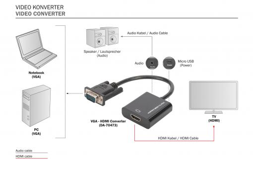 Convertisseur VGA vers HDMI - DIGITUS