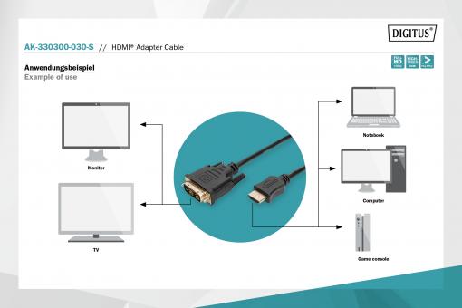Agiler, Cable Dvi (M) a HDMI 6 pies AGI-1119 – DATAFLEX