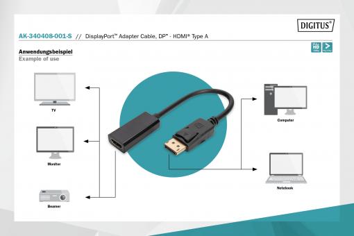 Câble Display Port vers HDMI 4K, Zamus Adaptateur DisplayPort (DP