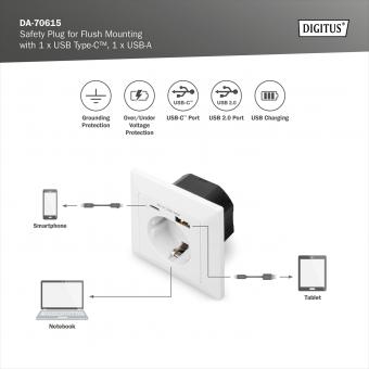 Enchufe de seguridad para el montaje empotrado con 1 USB Type C™, 1 USB A