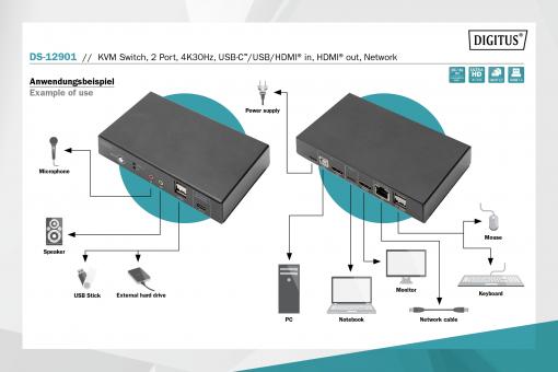 Switch Lindy KVM HDMI / USB-C / USB 2.0 / Audio (2 puertos) - KVM - LDLC