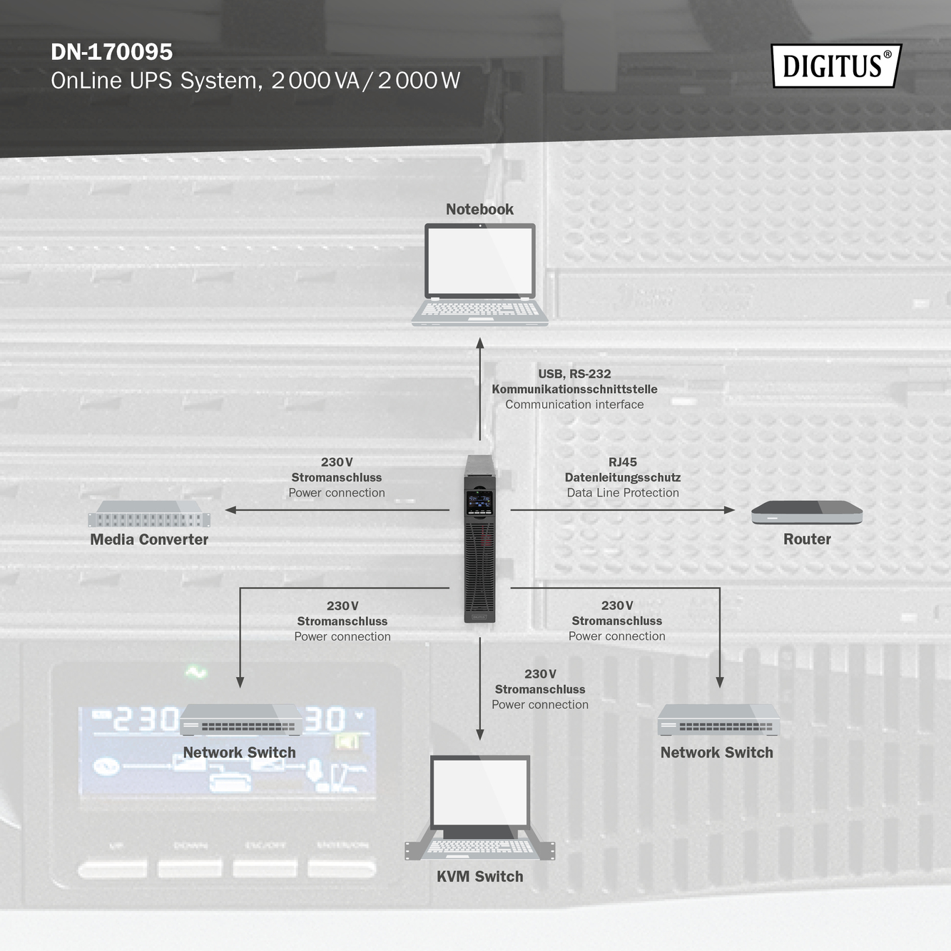  DIGITUS OnLine UPS system, 2000 VA / 2000 W 