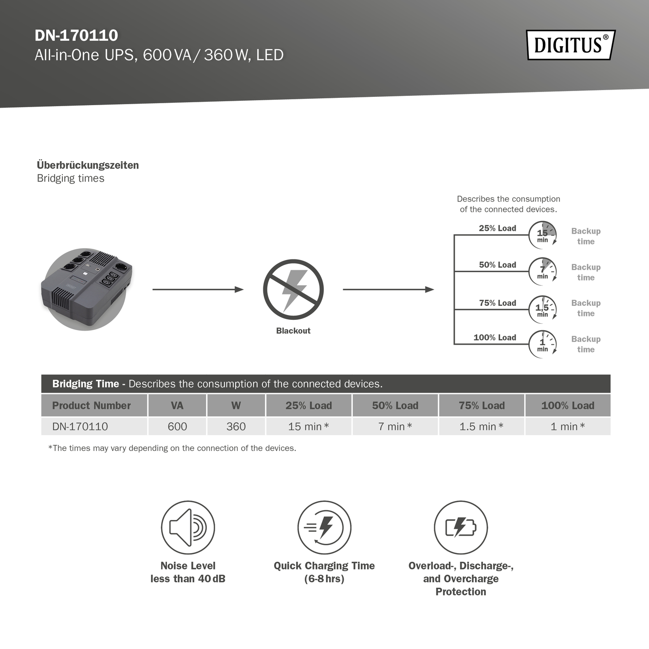  DIGITUS All-in-One UPS, 600VA/360W, LED Product number: DN-170110